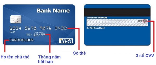 Số thẻ ATM là gì? Phân biệt số thẻ ATM và STK ngân hàng