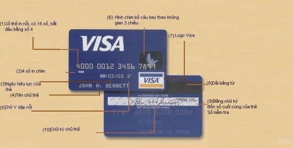 Thẻ Visa là gì? Các loại thẻ Visa thông dụng nhất hiện nay